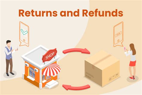 Return and Refund .